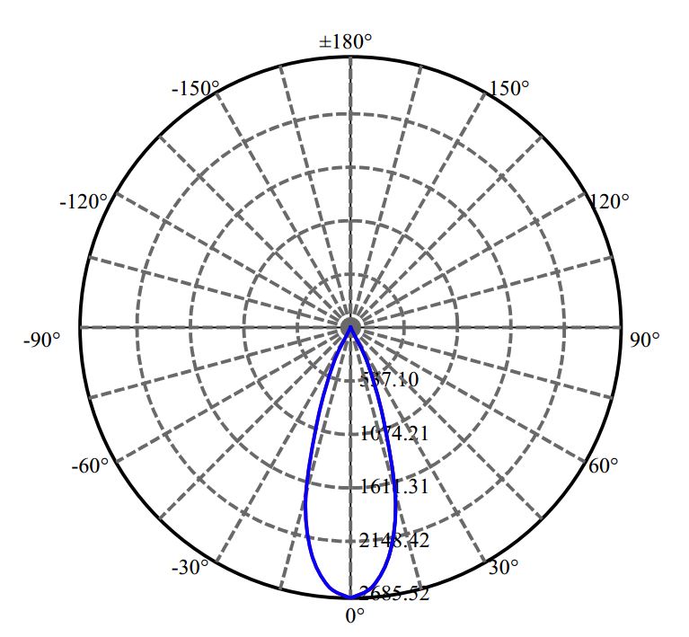 Nata Lighting Company Limited - Luminus CLM-9-AA40 1-0920-M